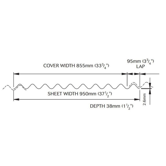 Onduline Foam Filler (Pack Of 10 Pairs)